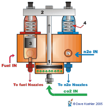 Combo-flow breakaway image